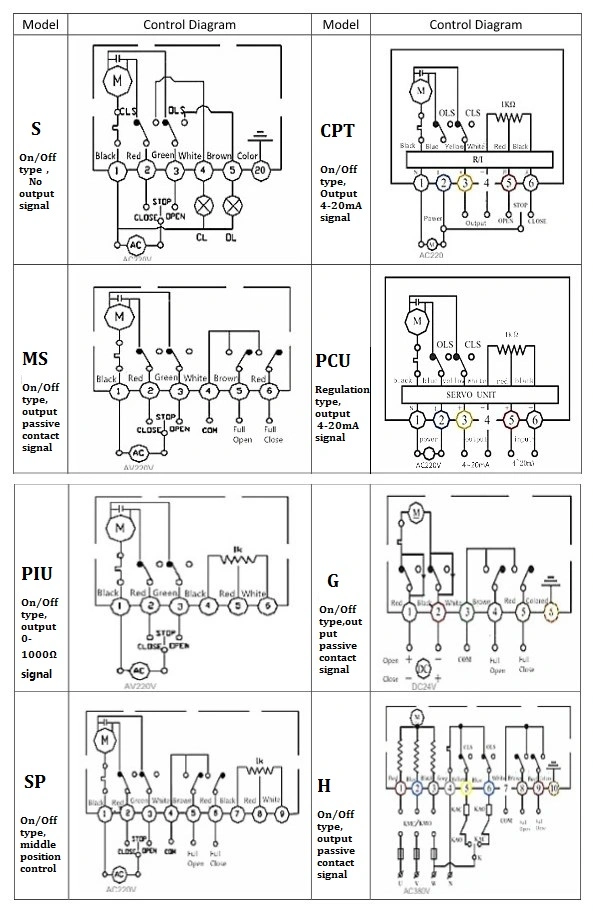 Exd II Bt4 Explosion-Proof Flanged Electric Ball Valve