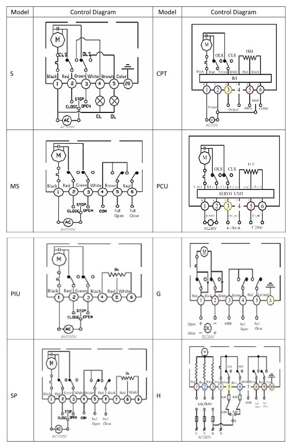 DN40 - DN1000 Ηλεκτρικός ενεργοποιητής PTFE για βαλβίδες πεταλούδας 3