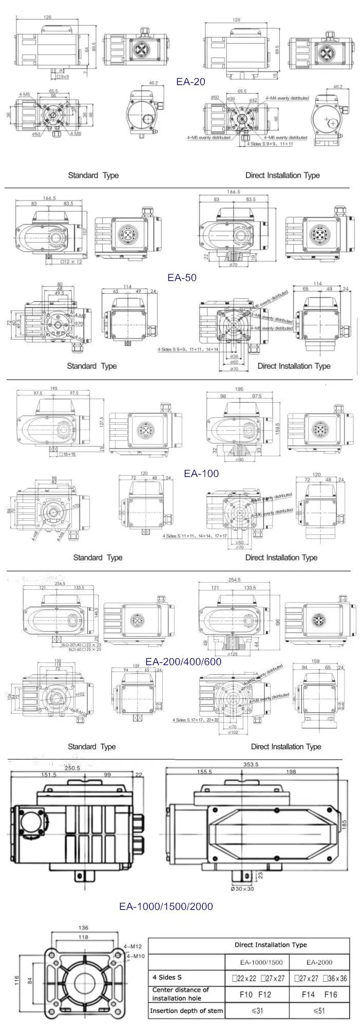 IP67 Διανοητικός ηλεκτρικός ενεργοποιητής DC24V 90 βαθμών Μηχανοκίνητος ενεργοποιητής βαλβίδας 1