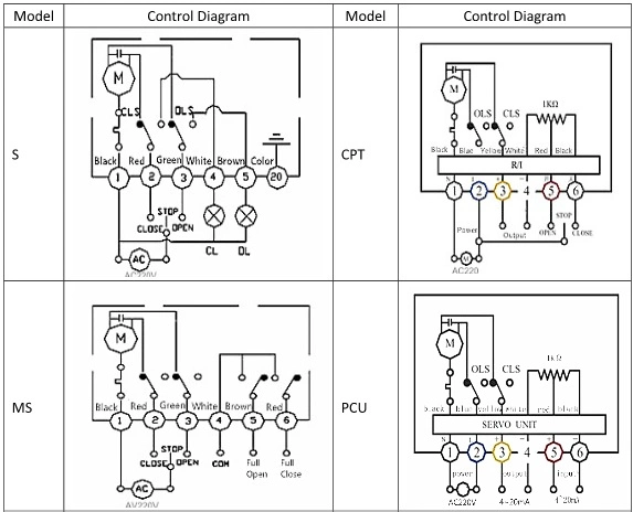 AC220V DN15 - DN250 Ηλεκτρική βαλβίδα ελέγχου Ηλεκτρική βαλβίδα ελέγχου ροής νερού από ανοξείδωτο χάλυβα 1