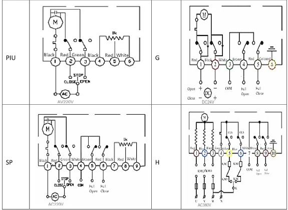 AC220V φυσιολογική θερμοκρασία κινητήρας βαλβίδας μπάλας PVC Pn16 IP67 2